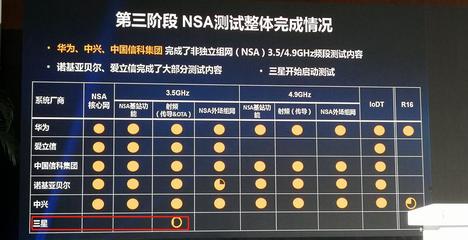 熟悉的陌生人 三星启动5G设备测试，终端测试设备制造暗流涌动