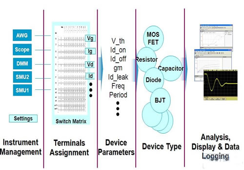 应用于教学方案的usb 模块化仪器 - 21ic中国电子网
